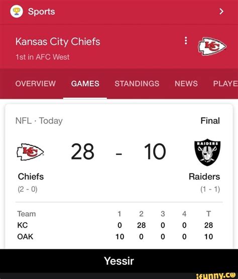 nfl standings chiefs|kansas city chiefs tabelle.